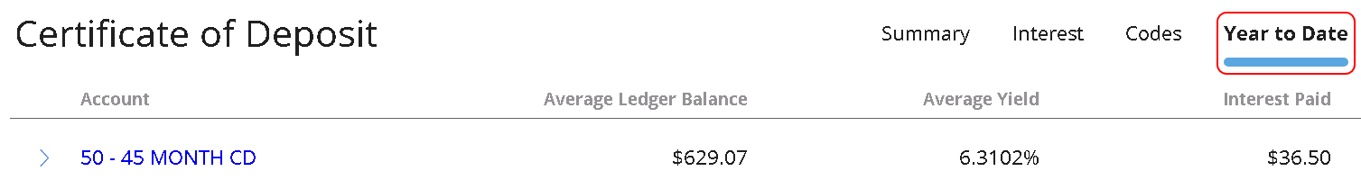 Certificate of Deposit tile with Year to Date selected.