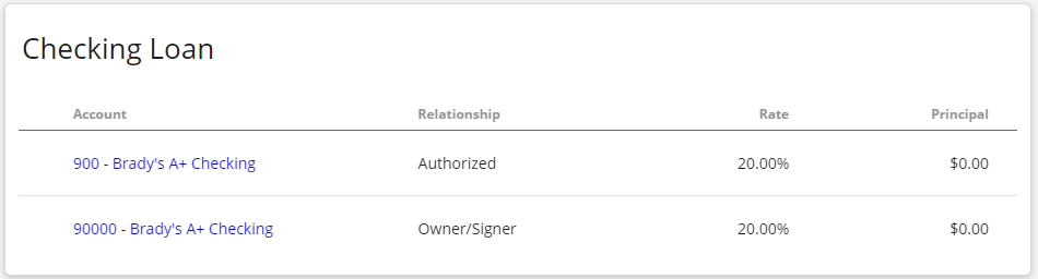 Relationship, Rate, and Principal information about the Checking Loan tile.