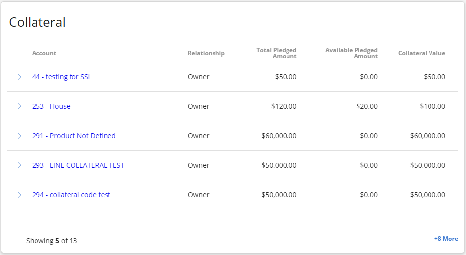 Relationship, Total Pledged Amount, Available Pledged Amount, and Collateral Value information on Collateral Tile.