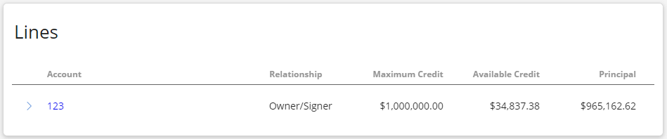 Account, Relationship, Maximum Credit, Available Credit, and Principal information on the Lines Tile.