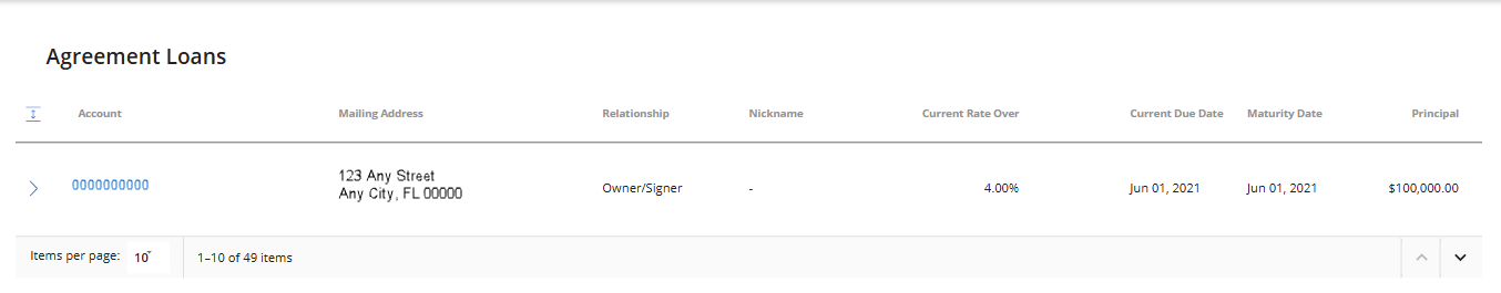 Agreement Loans tile with Summary, Payment , Codes, and Year to Date sections.